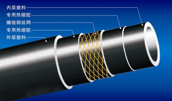 給水用鋼絲網增強聚乙烯復合管道有什么好處？